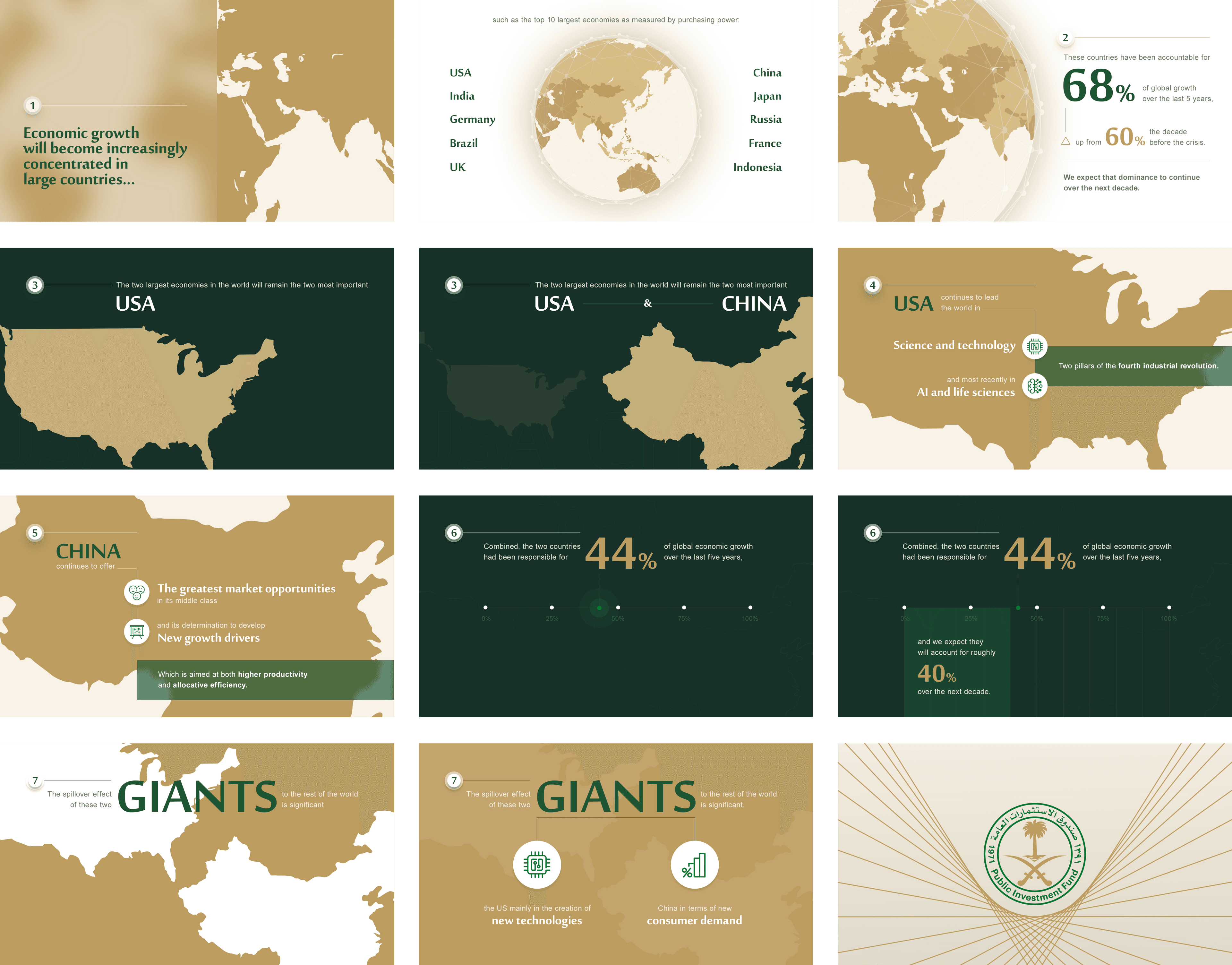 Global Economy Challenges